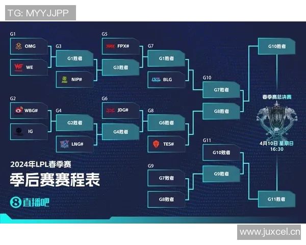 英雄联盟最新状态排行榜揭晓LNG战队荣登第七名引发关注 英雄联盟最新状态排行榜揭晓LNG战队荣登第七名引发关注