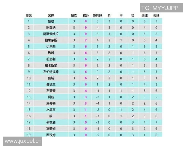 英超联赛球队历史冠军数量统计及分析 英超联赛球队历史冠军数量统计及分析
