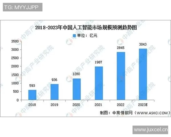 中国科技创新引领全球竞争新格局 智能制造与人工智能发展前景分析 中国科技创新引领全球竞争新格局 智能制造与人工智能发展前景分析